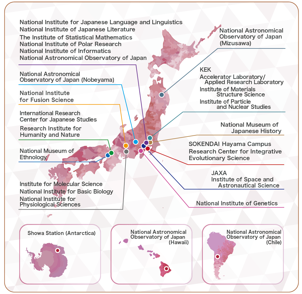 Research Institutes