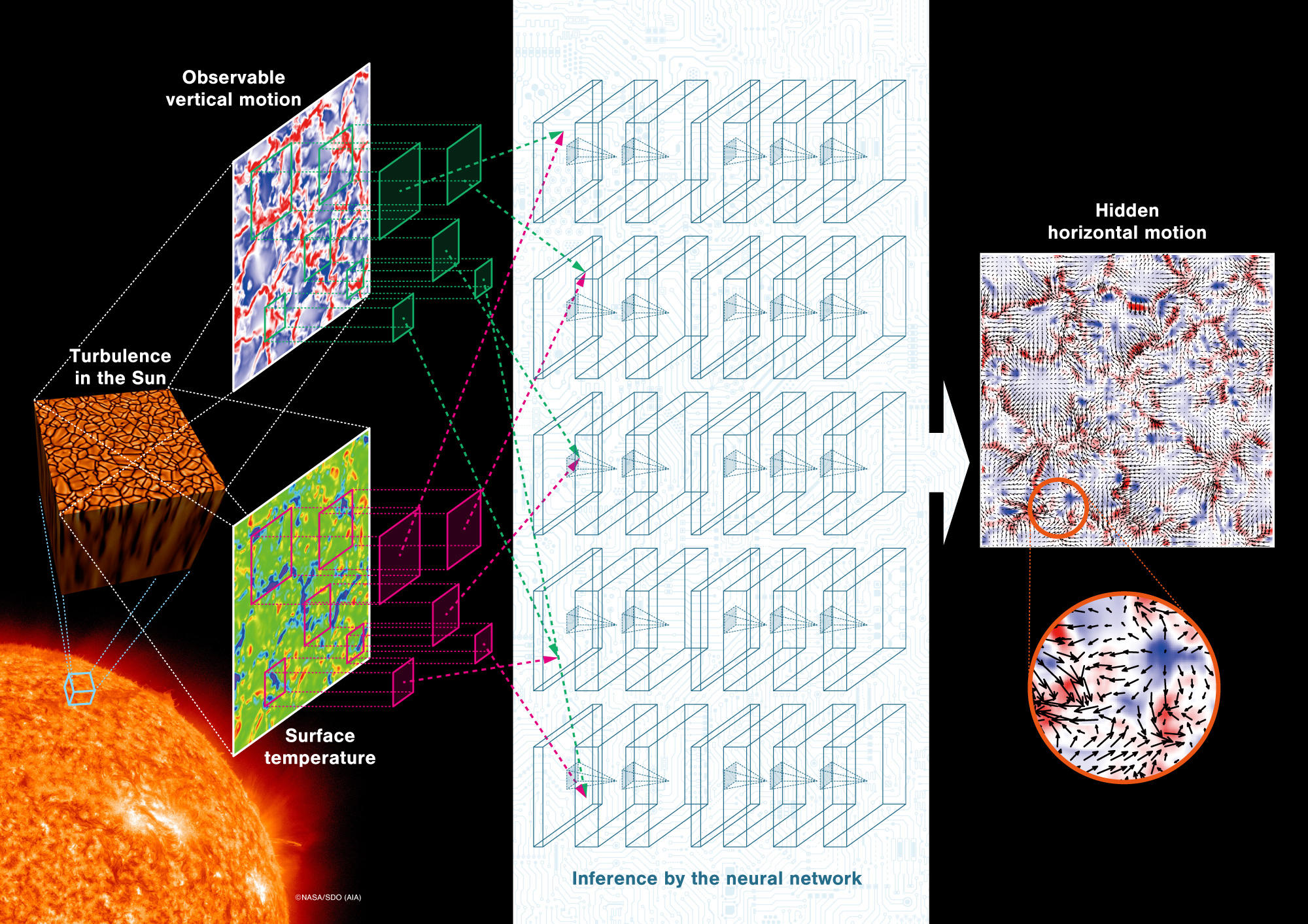 Conceptual diagram