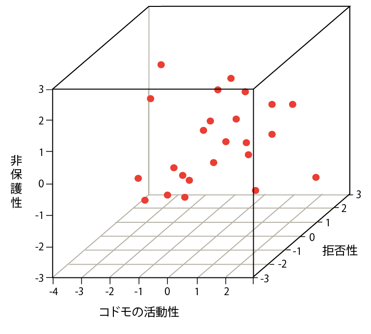 図1_三次元プロット.png